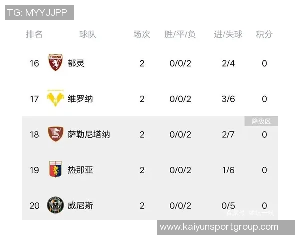 罗马队创历史新高赛季前三个意甲客场全胜登顶积分榜首